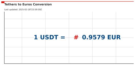 Convert Euros (EUR) and Tethers (USDT): Currency Exchange Rate.
